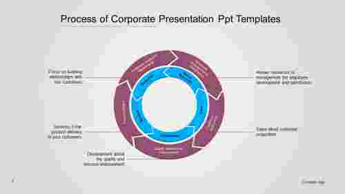 Corporate Presentation Ppt Templates
